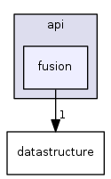 interfaces/api/fusion